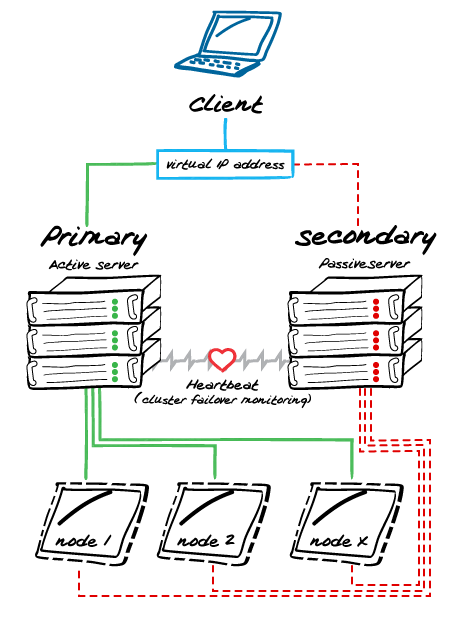 difference between nomachine free and enterprise