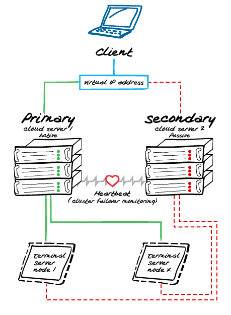 Nomachine Enterprise Server Crack Nomachine Enterprise Server Crack