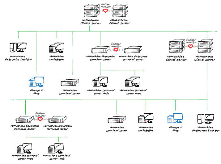 nomachine nxserver 3.5