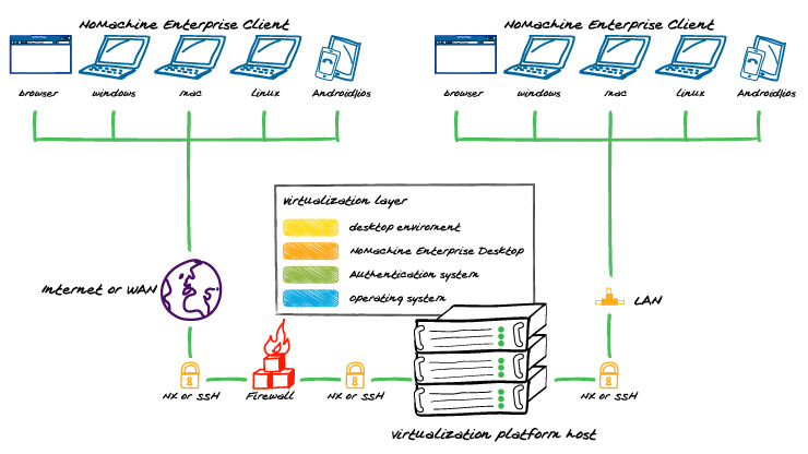 nomachine client how many devices nomachine client how many devices